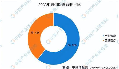 2023年中國(guó)醫(yī)療信息化市場(chǎng)前景及投資研究報(bào)告（簡(jiǎn)版）
