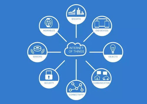 eSIM 為何連蘋(píng)果也未能使其在物聯(lián)網(wǎng)世界全面普及？