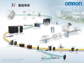日本通過(guò)柔性工廠合作聯(lián)盟加速物聯(lián)網(wǎng)技術(shù)在工廠的深度應(yīng)用