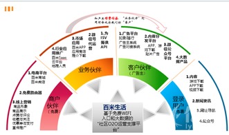 百米生活登陸新三板 以商用Wi-Fi為基石，開(kāi)啟物聯(lián)網(wǎng)新媒體征程