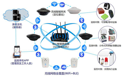 智慧校園物聯(lián)網(wǎng)系統(tǒng) 需求洞察與整體解決方案